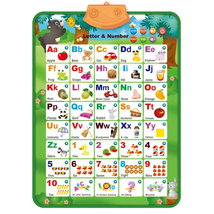 Electronic Interactive Alphabet Wall Chart Toddler Learning Educational ABC Poster for Kids Ages 2-5 Christmas Birthday Gifts